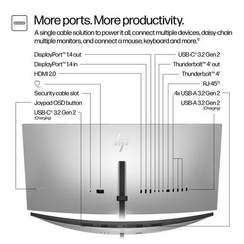 HP Series 7 Pro 34 inch WQHD Conferencing Monitor - 734pm